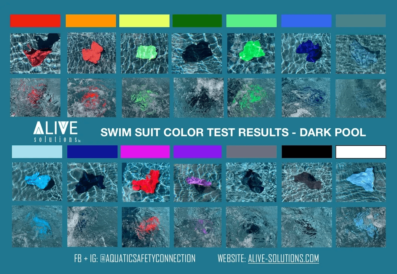 Swimsuit colour visibility test in a dark pool