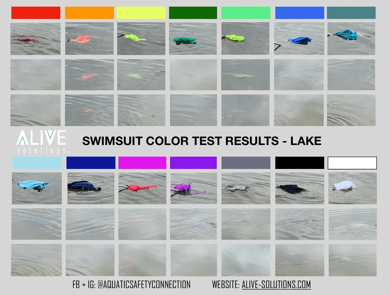 Swimsuit colour visibility test in lake water